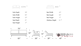 Dublexo Eik Measurements